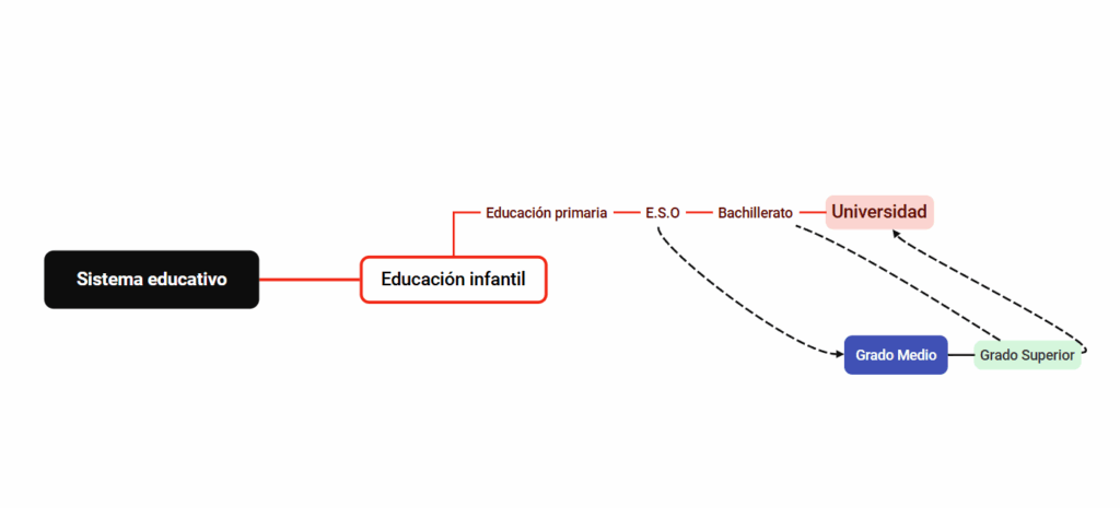 Guia sistema educativo
